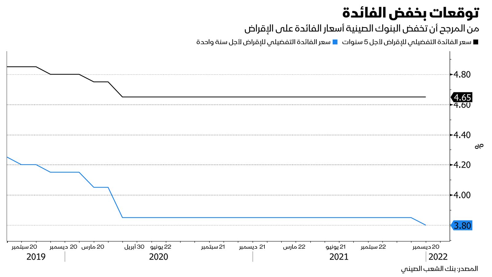 المصدر: بلومبرغ