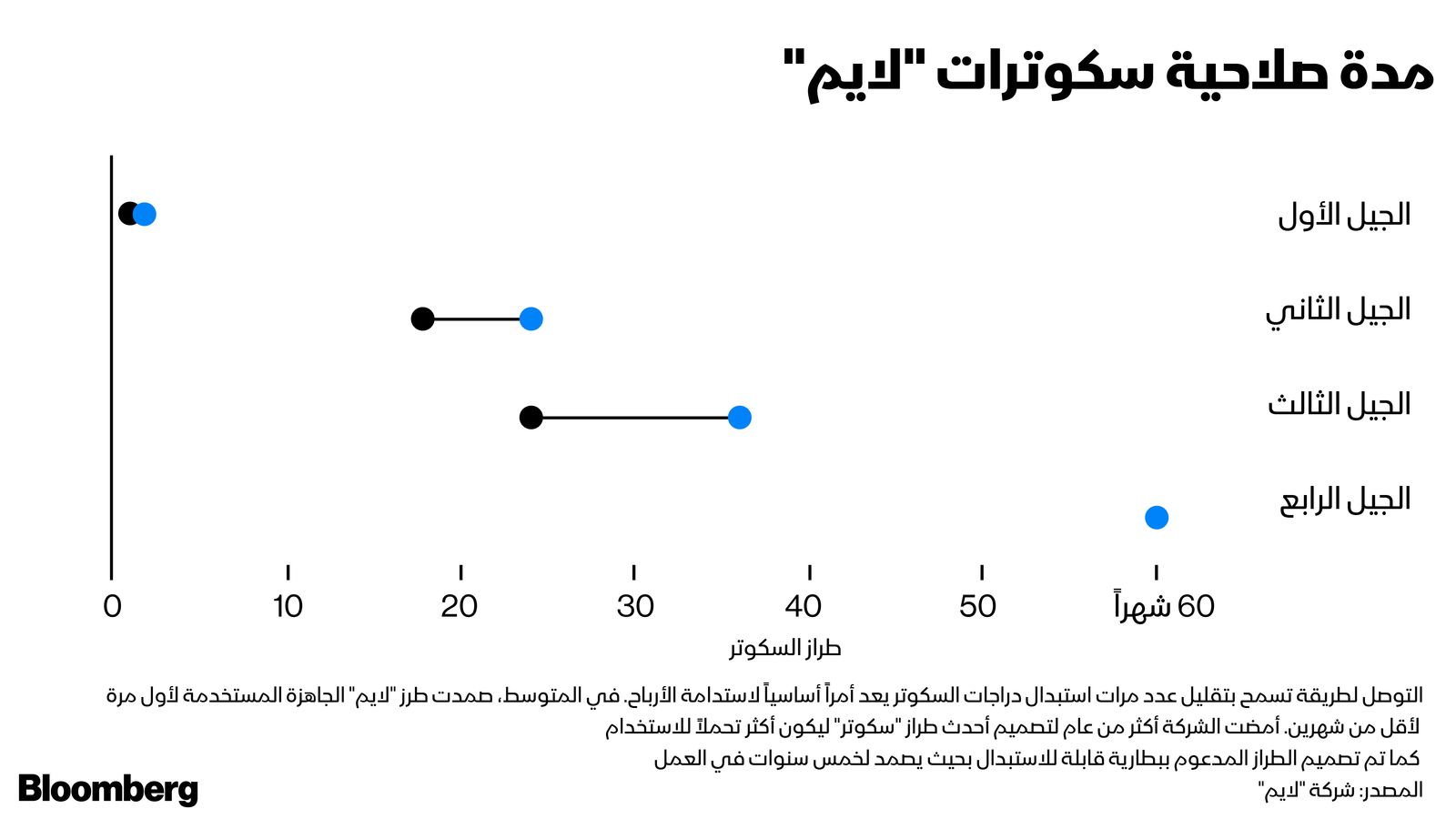 المصدر: بلومبرغ