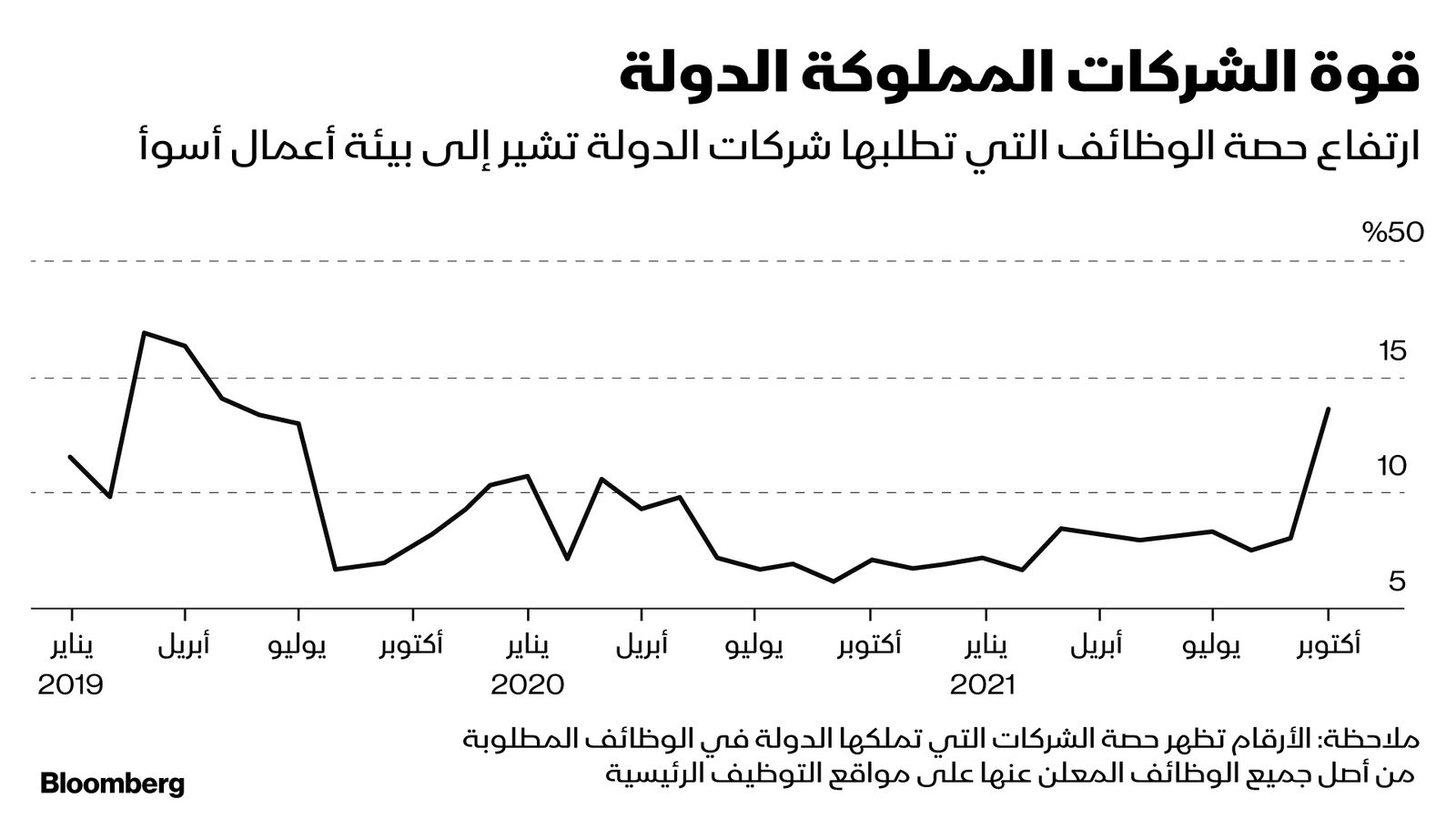 المصدر: بلومبرغ