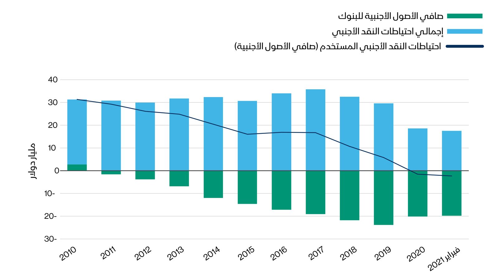 المصدر: موديز