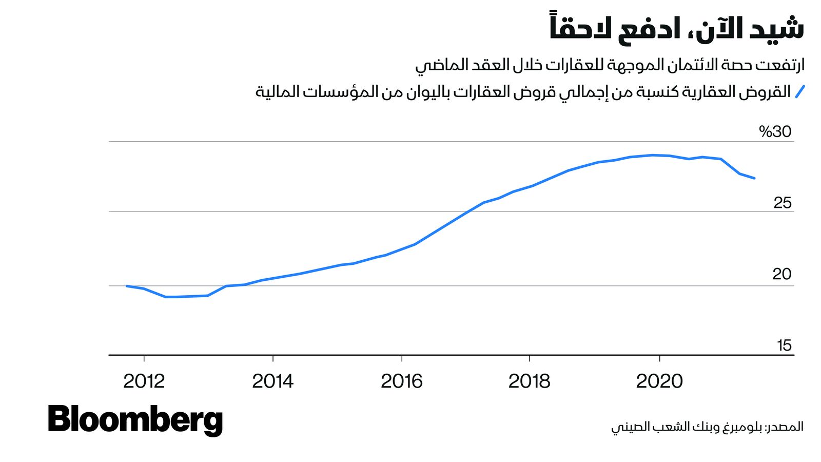 المصدر: بلومبرغ