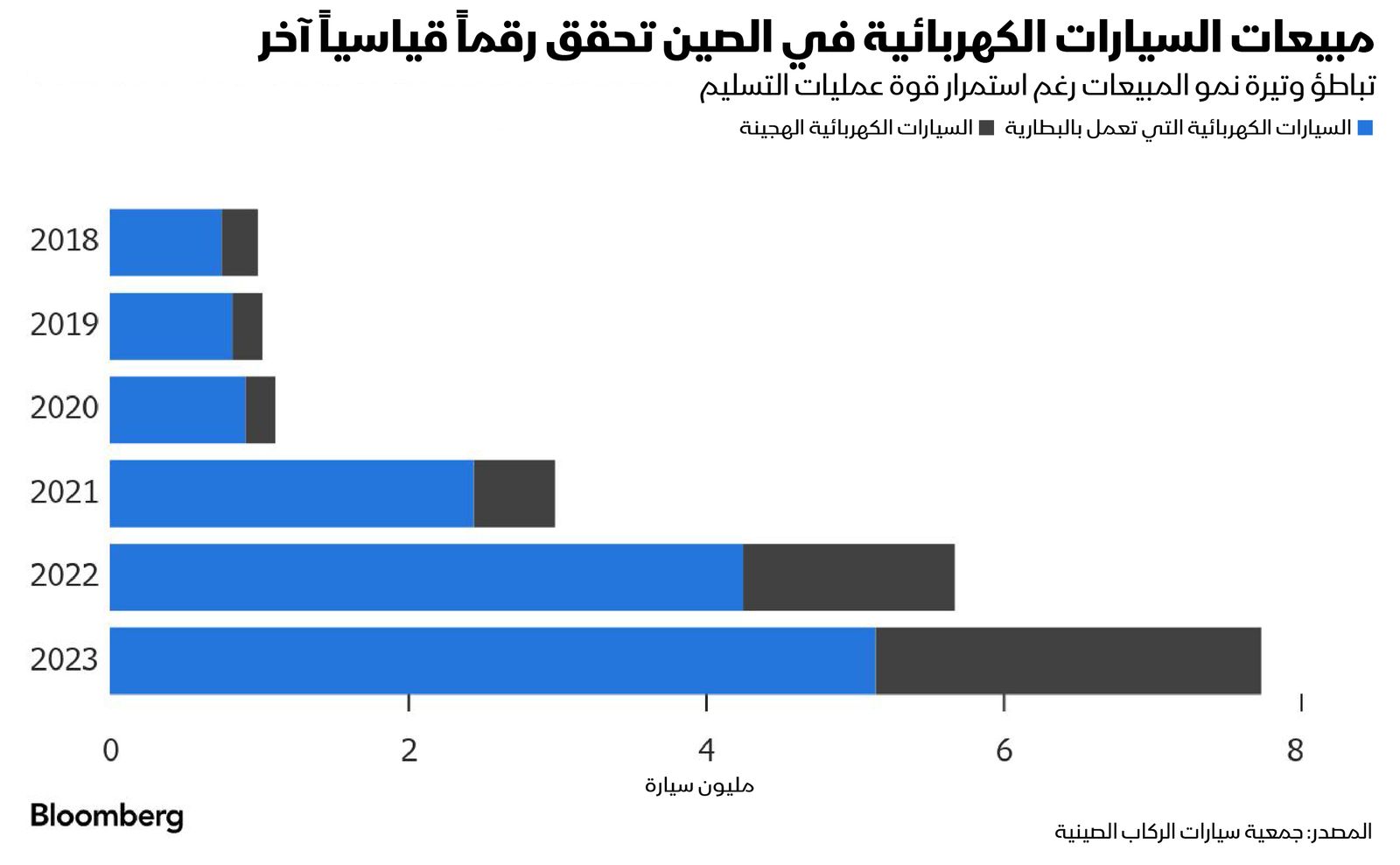 المصدر: بلومبرغ