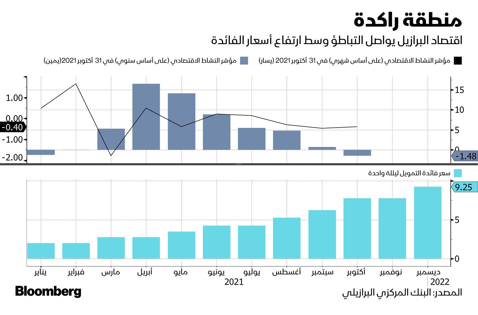 المصدر: بلومبرغ