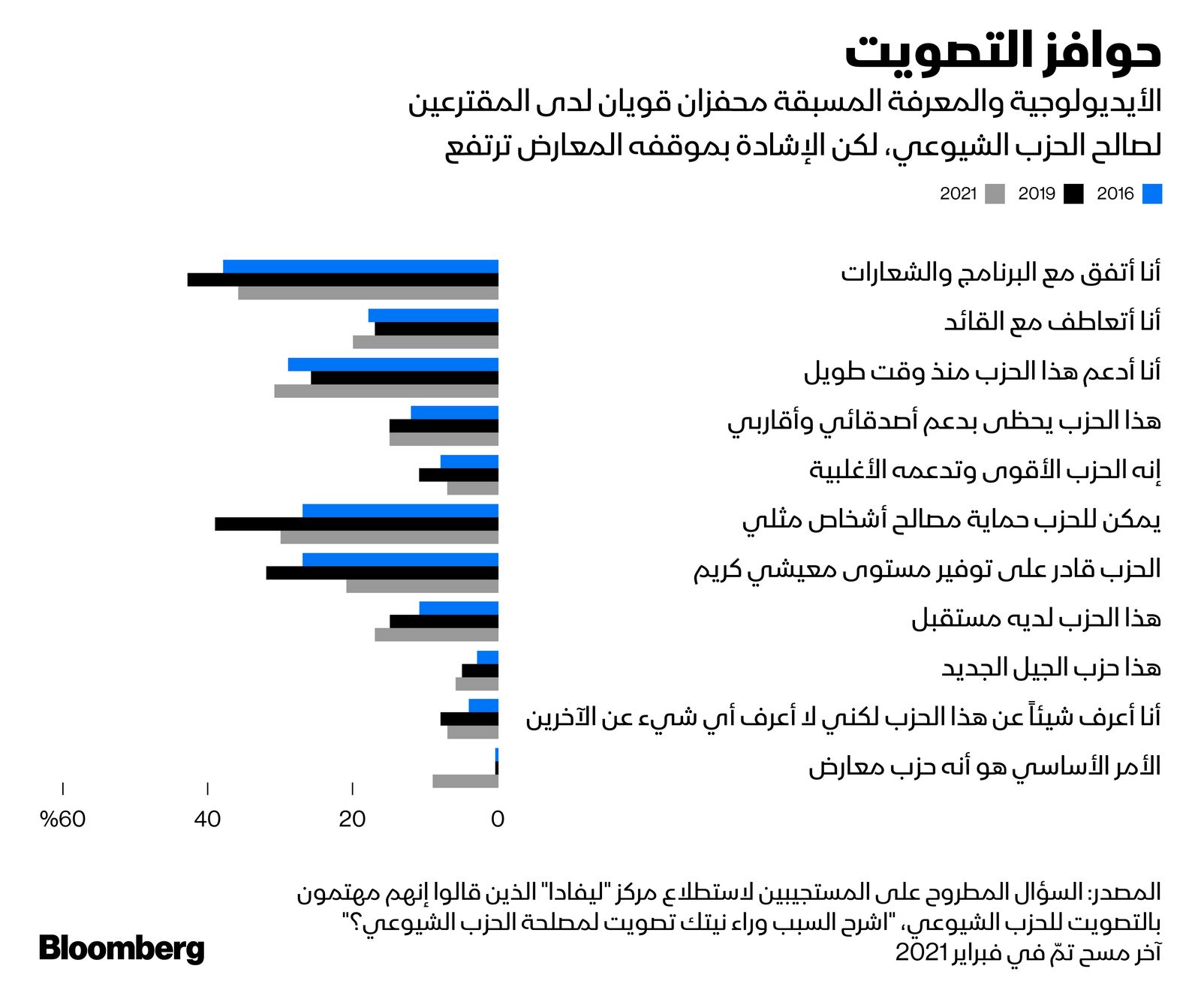 المصدر: بلومبرغ