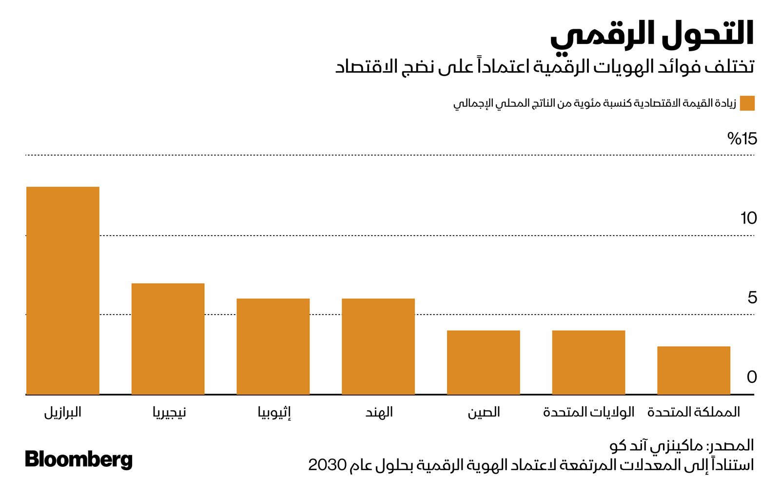 المصدر: بلومبرغ