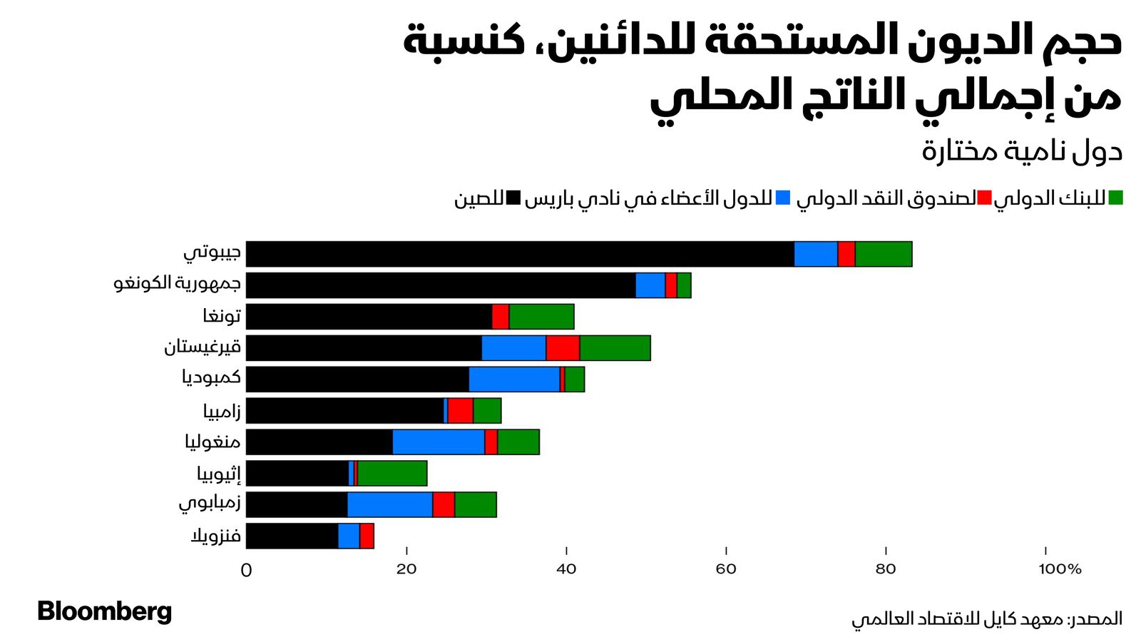 غراف