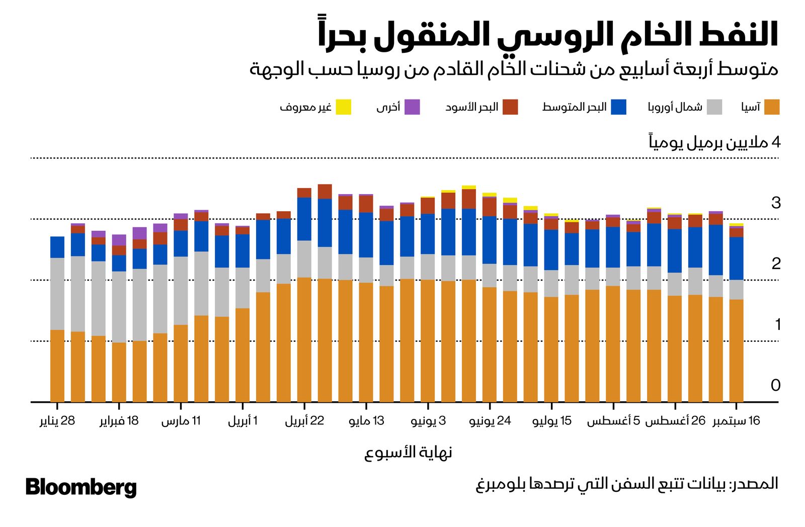 المصدر: بلومبرغ