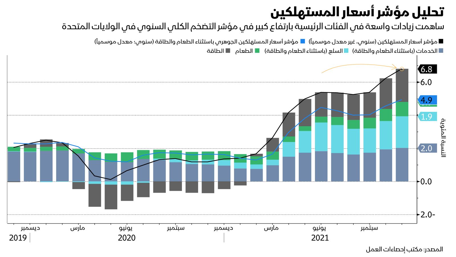 المصدر: بلومبرغ