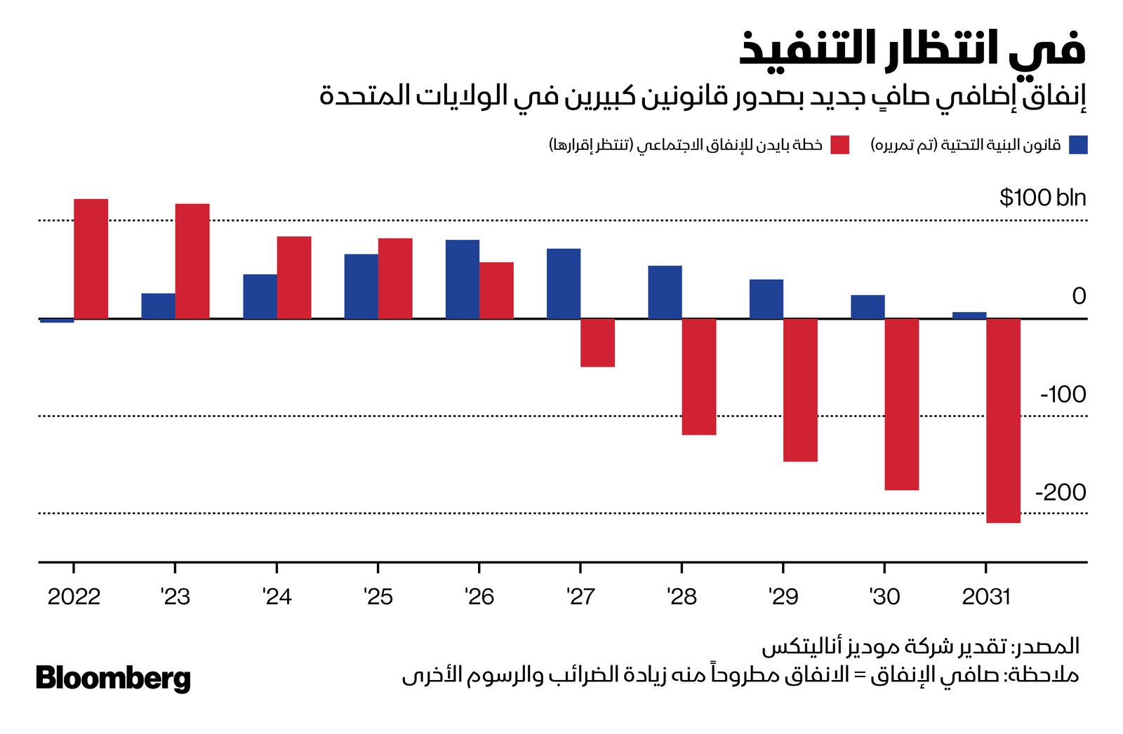 المصدر: بلومبرغ