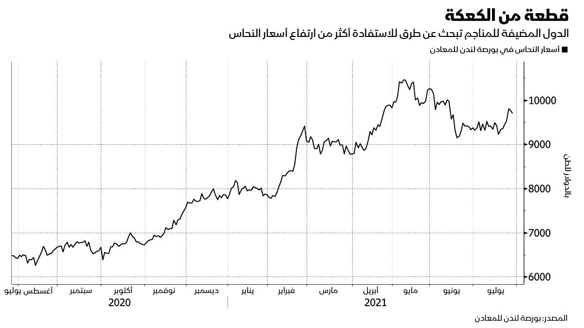 المصدر: بلومبرغ