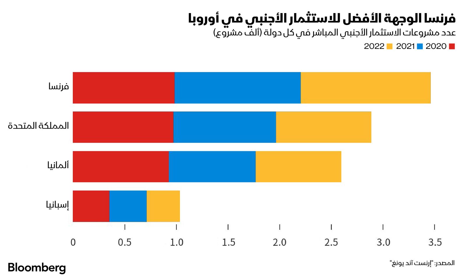 المصدر: بلومبرغ