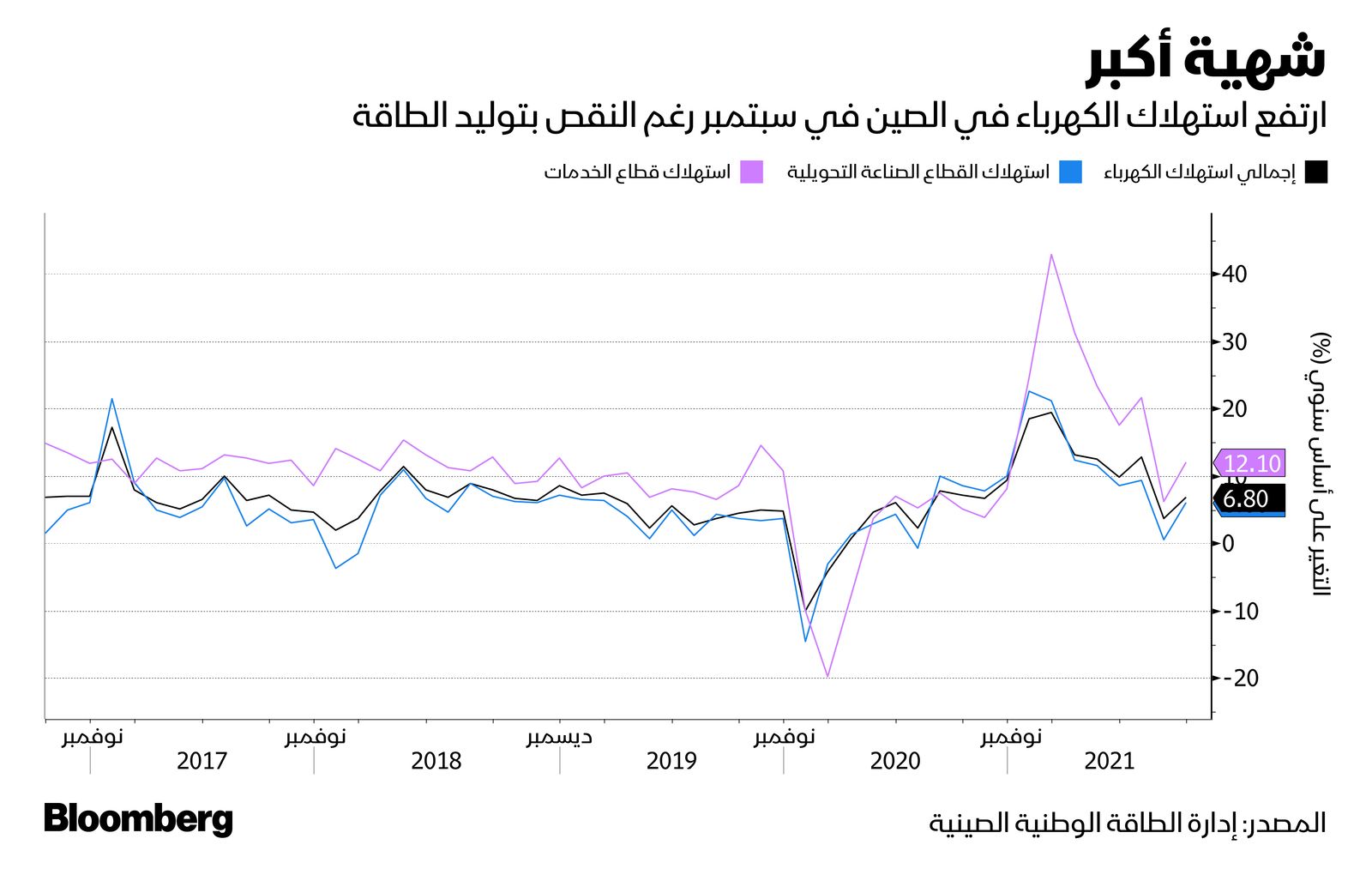 المصدر: بلومبرغ