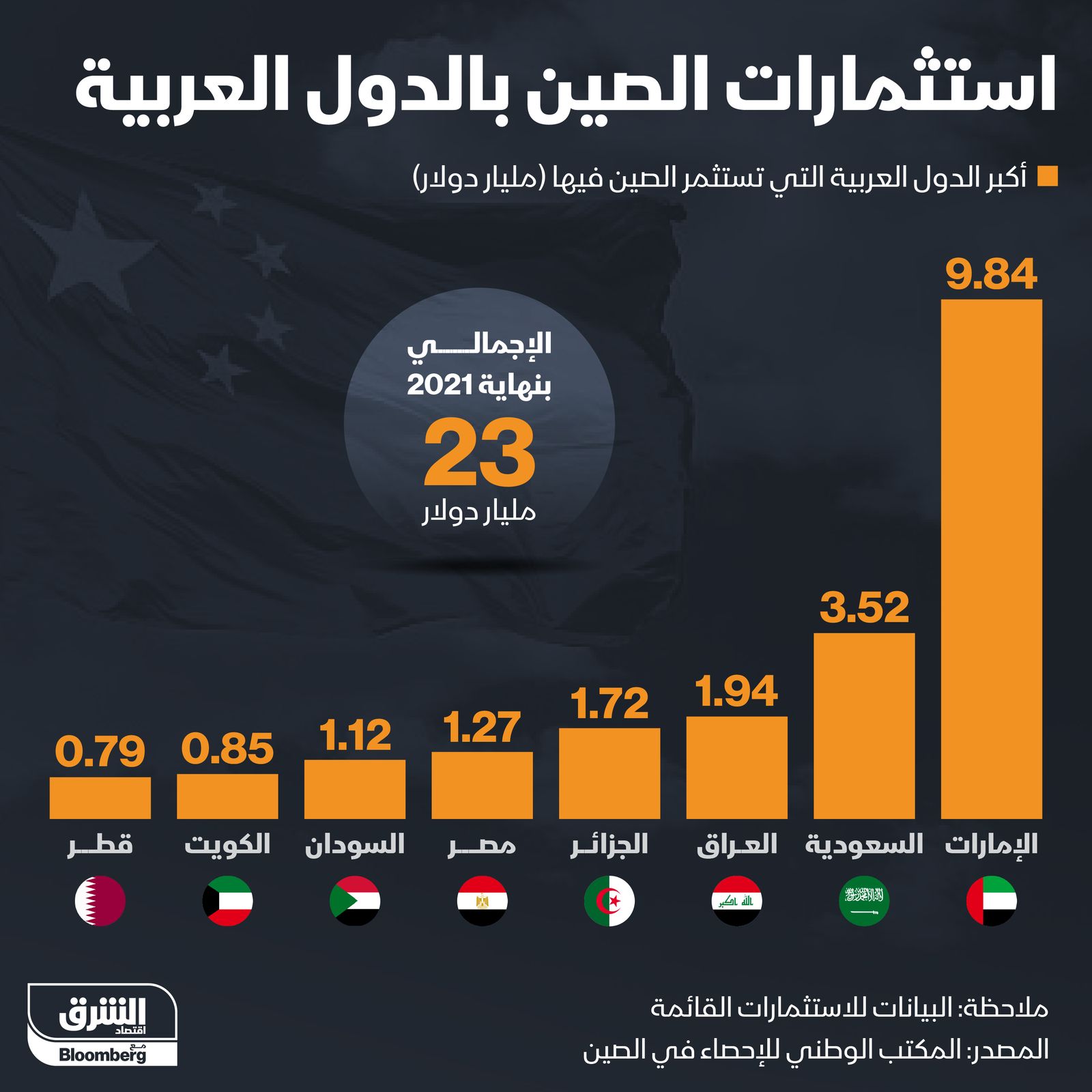 المصدر: الشرق