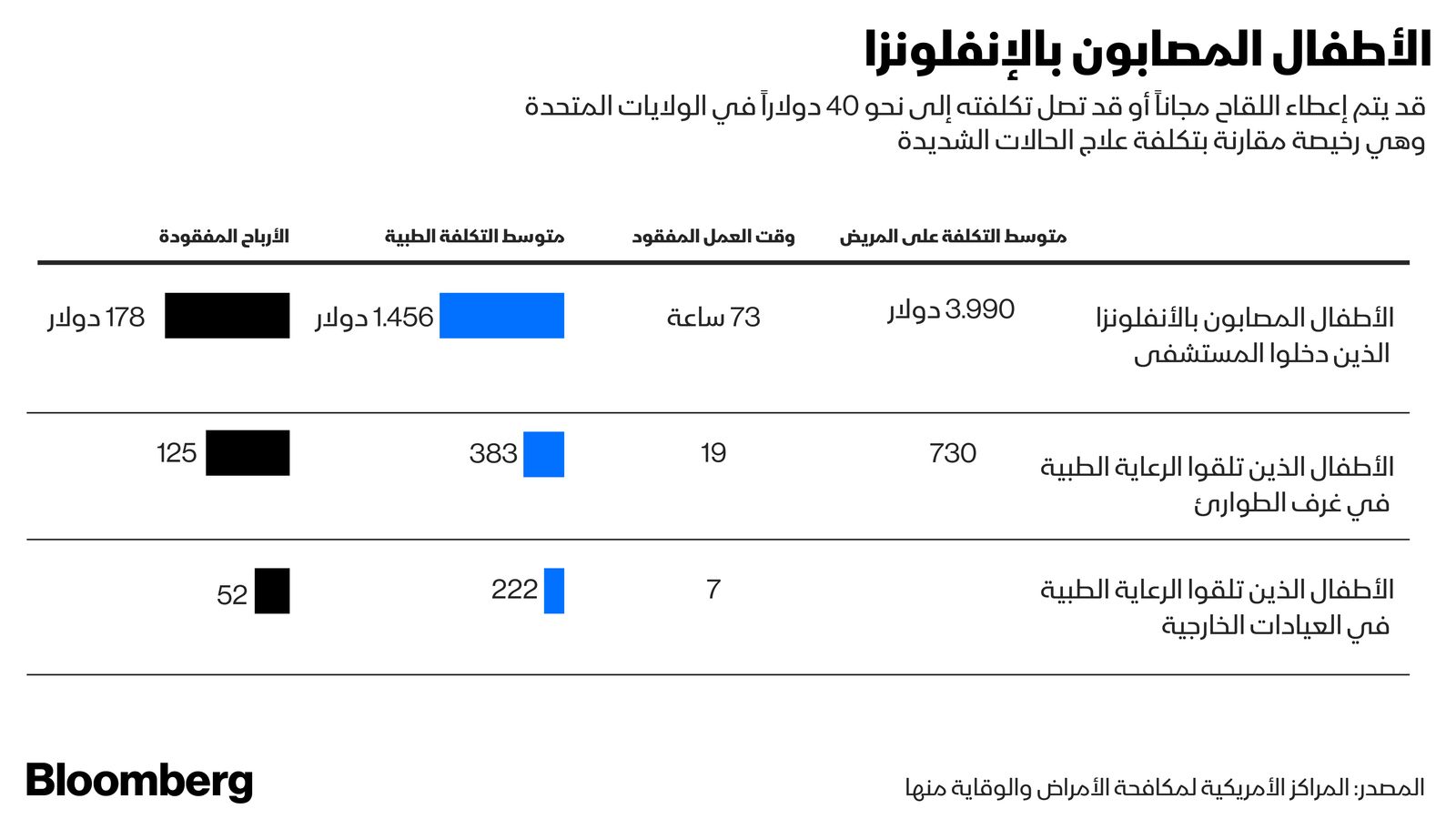 المصدر: بلومبرغ