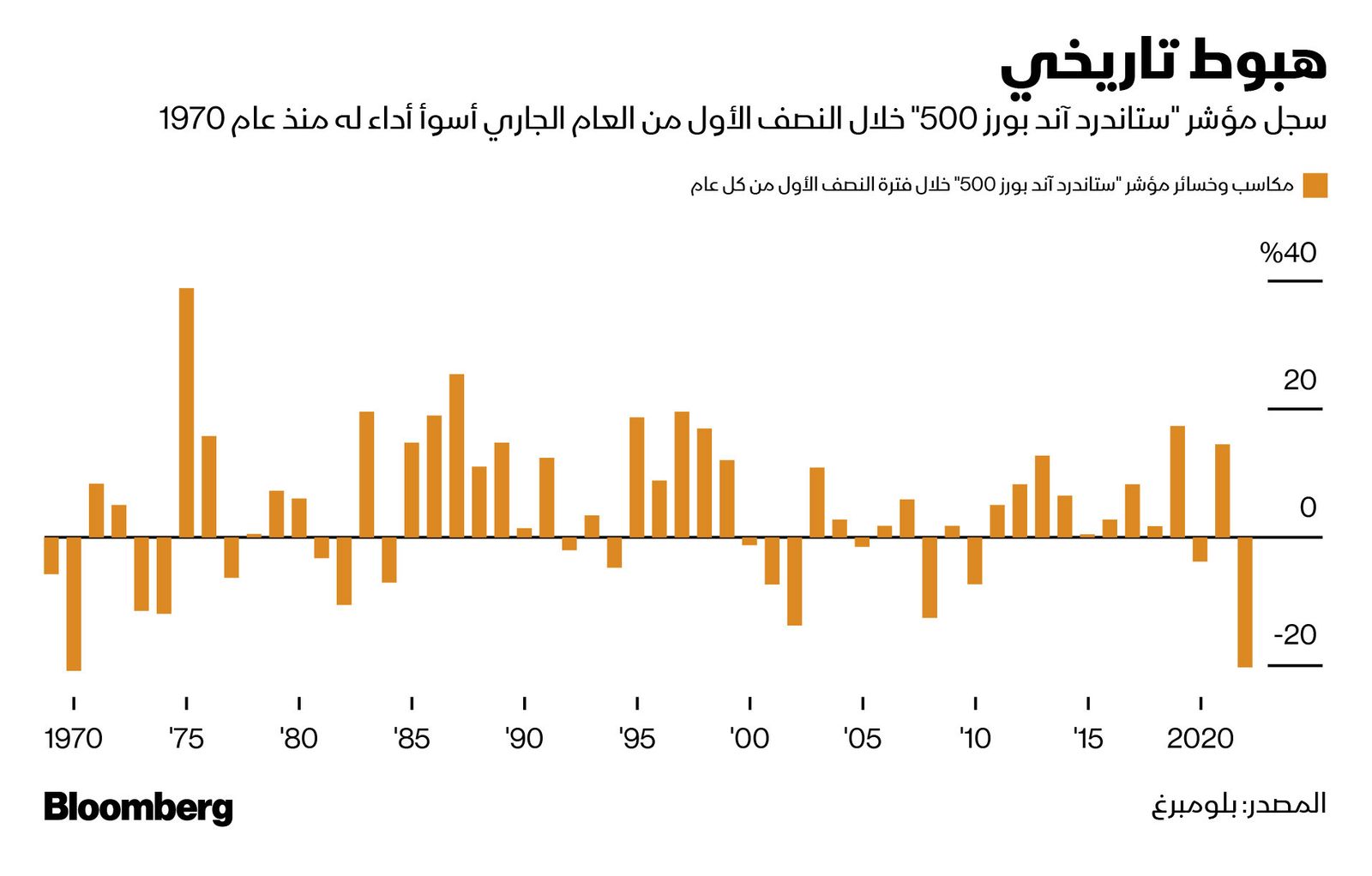 المصدر: بلومبرغ