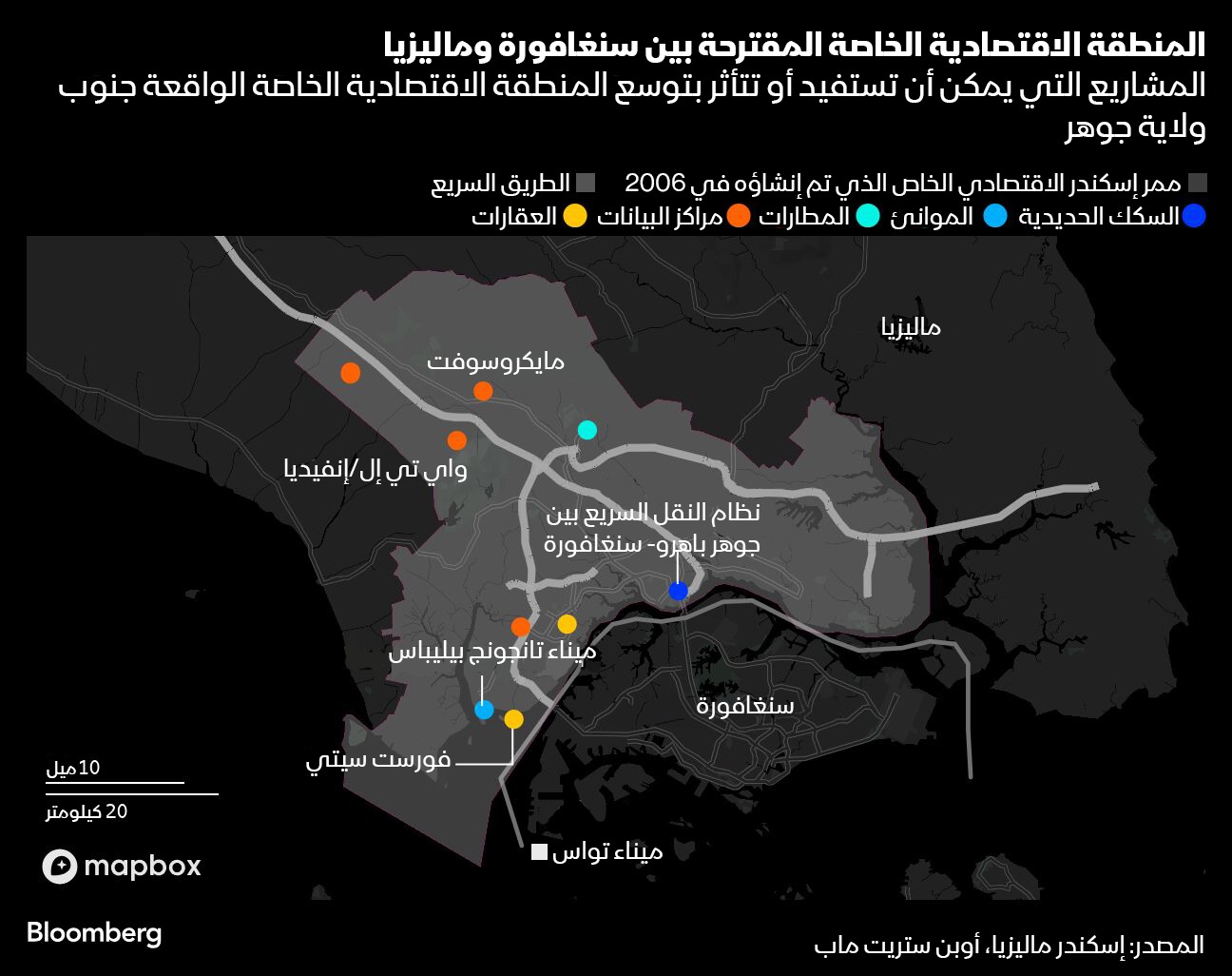 القطاعات الأكثر استفادة من المنطقة الحرة الخاصة بين سنغافورة وماليزيا