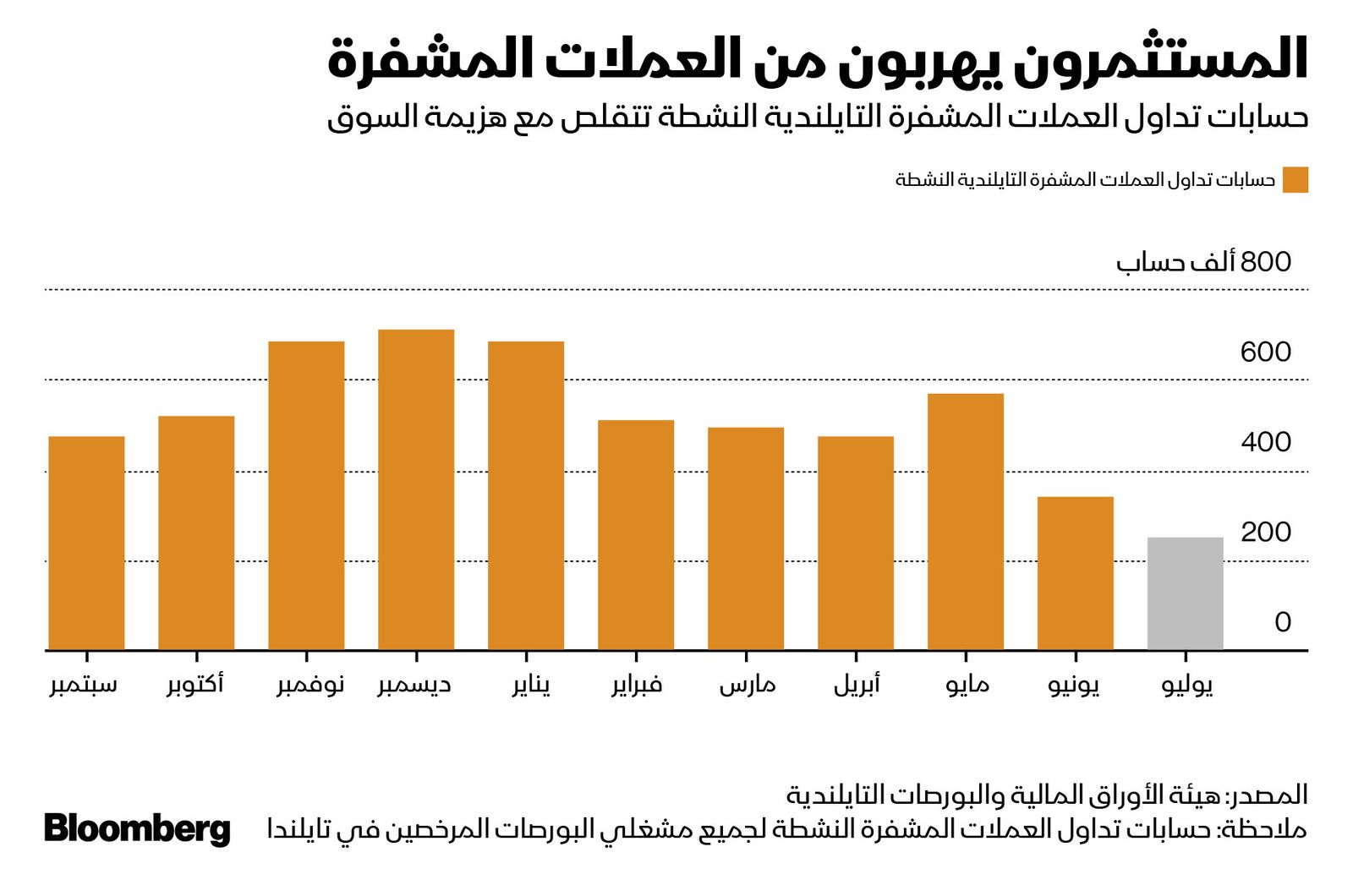 المصدر: بلومبرغ