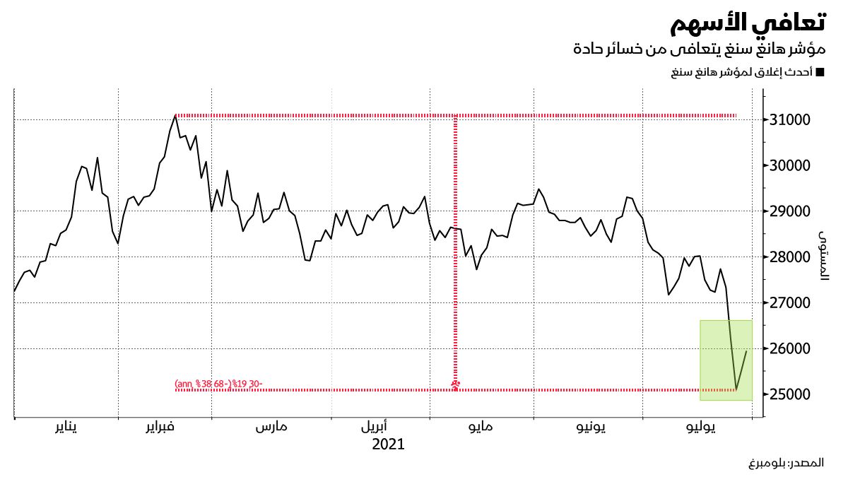 المصدر: بلومبرغ