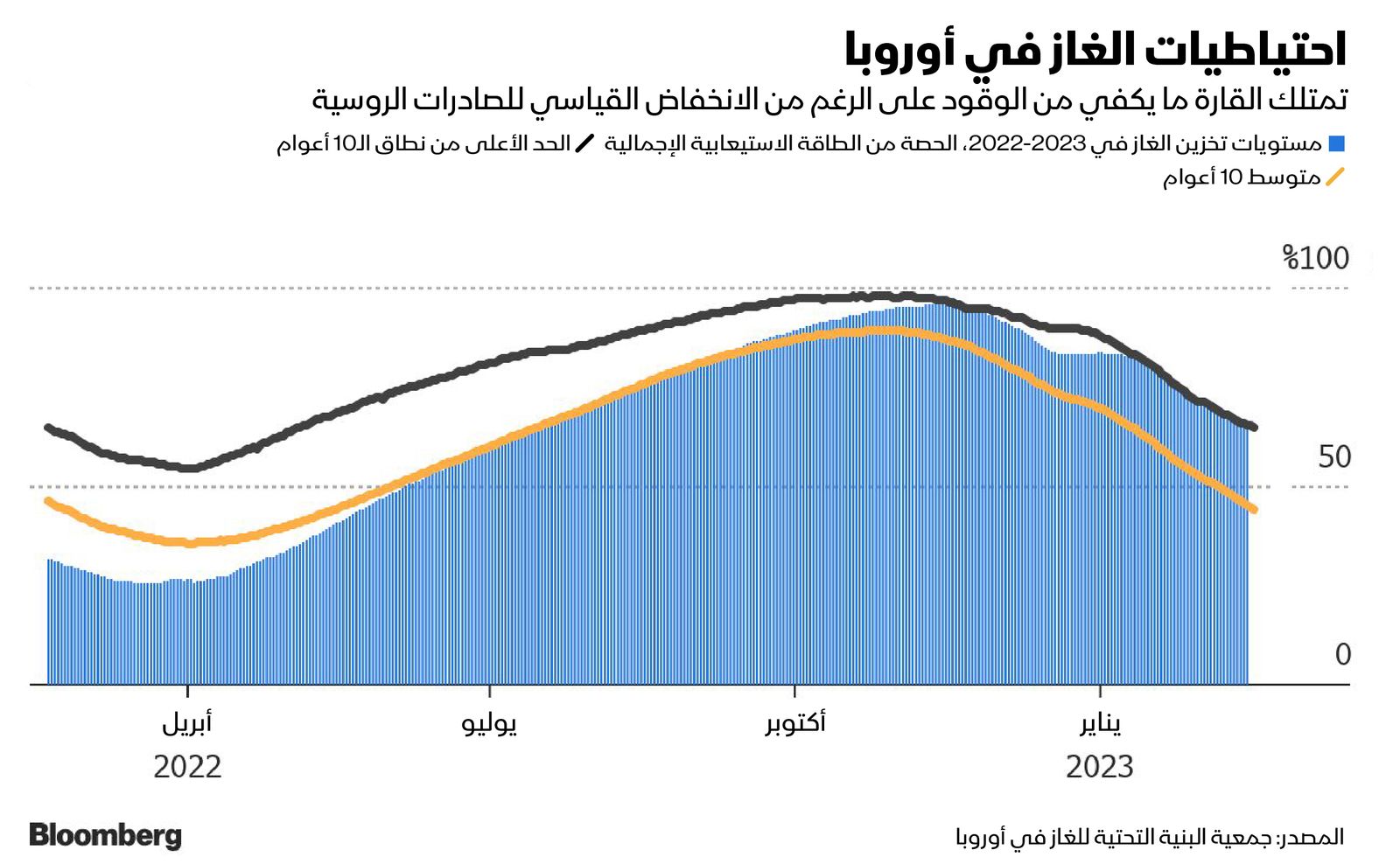 المصدر: بلومبرغ