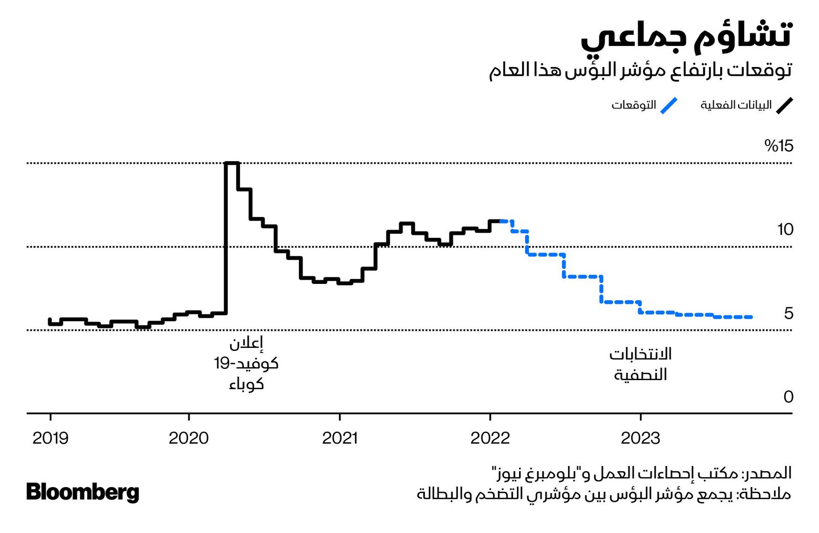 المصدر: بلومبرغ