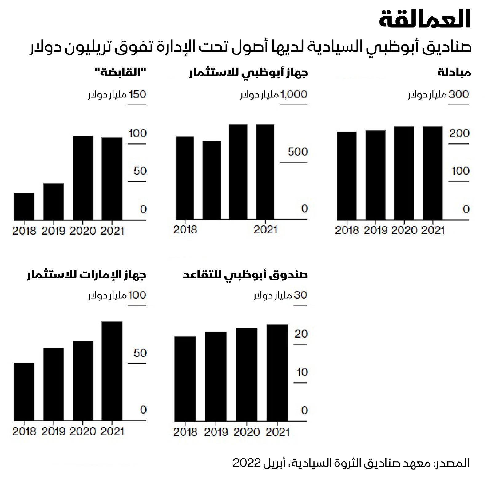 المصدر: بلومبرغ