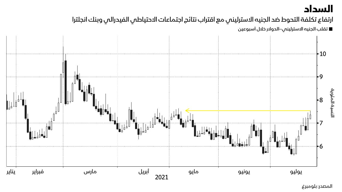 المصدر: بلومبرغ