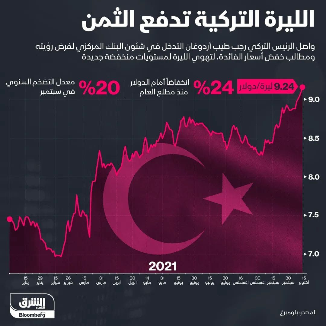 المصدر: بلومبرغ