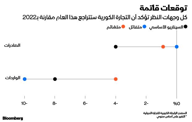 المصدر: بلومبرغ