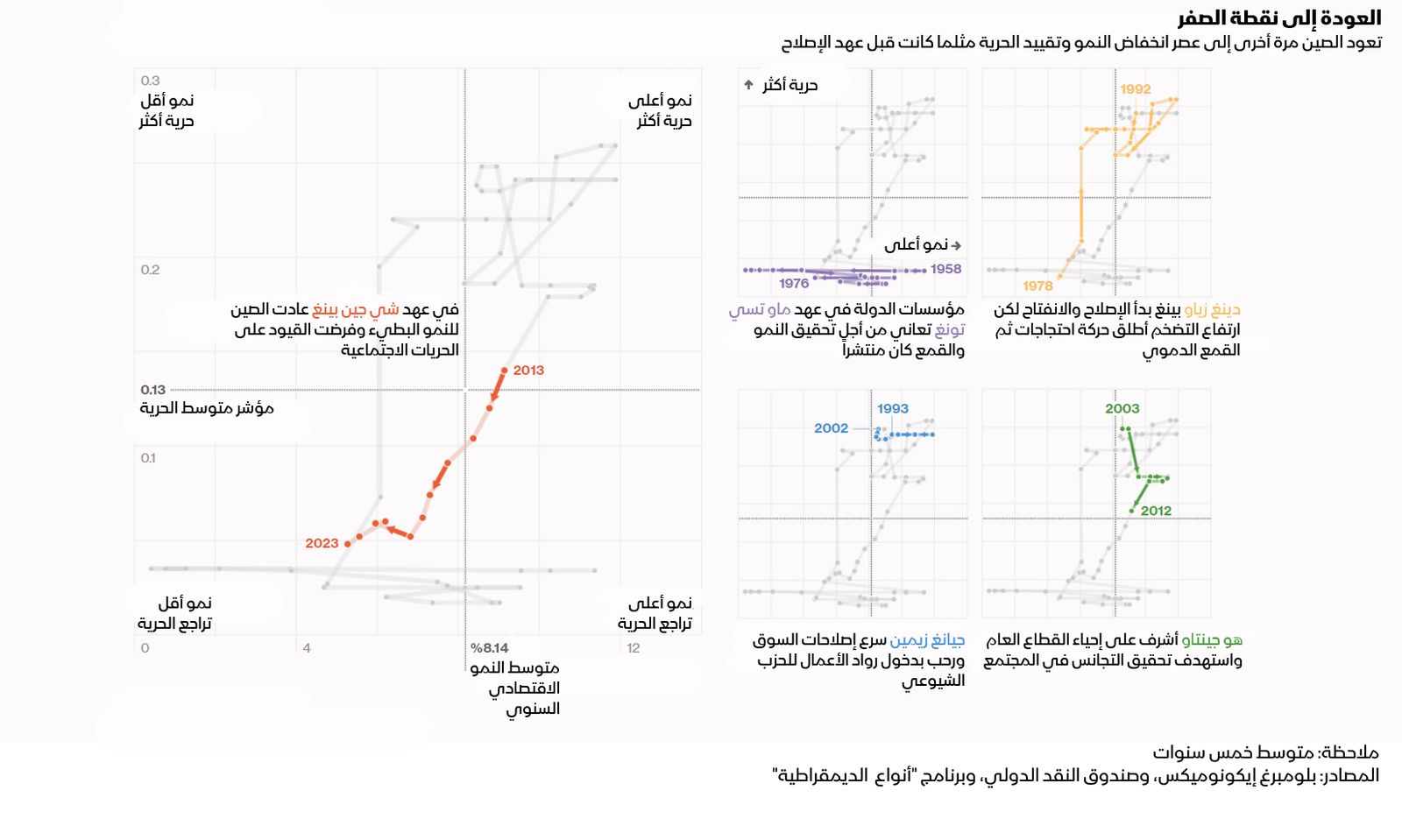 المصدر: بلومبرغ