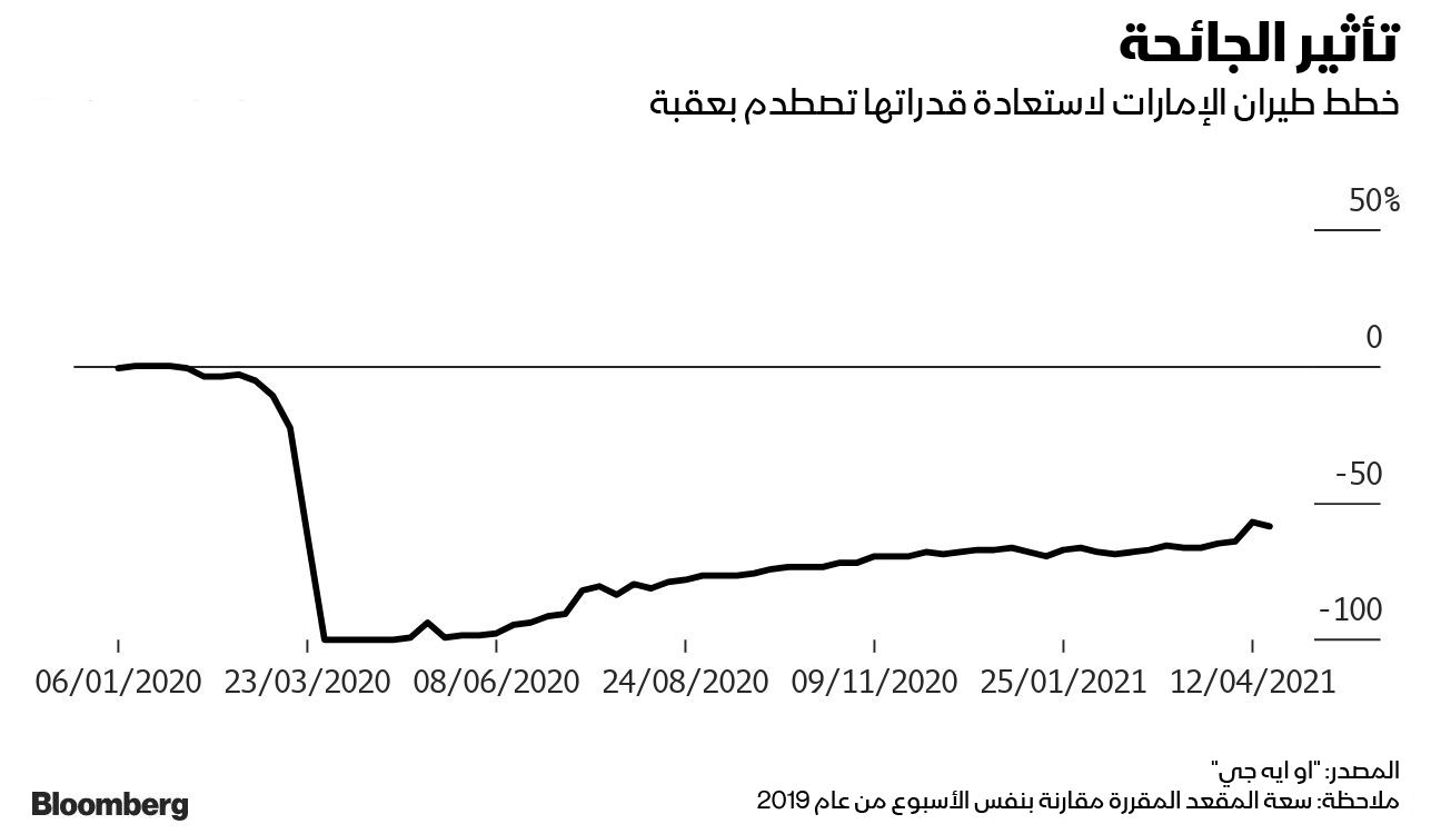 المصدر: بلومبرغ