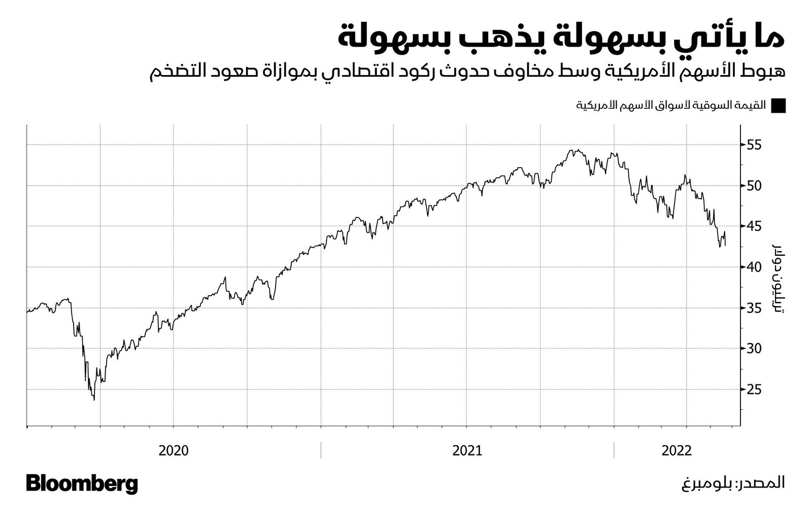 المصدر: بلومبرغ