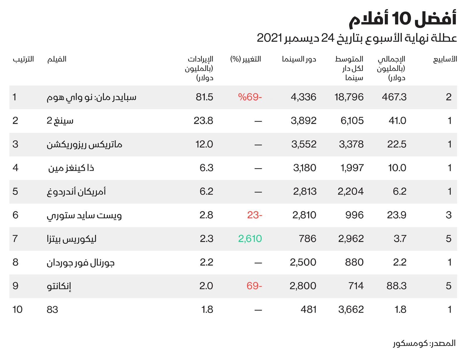 المصدر: بلومبرغ