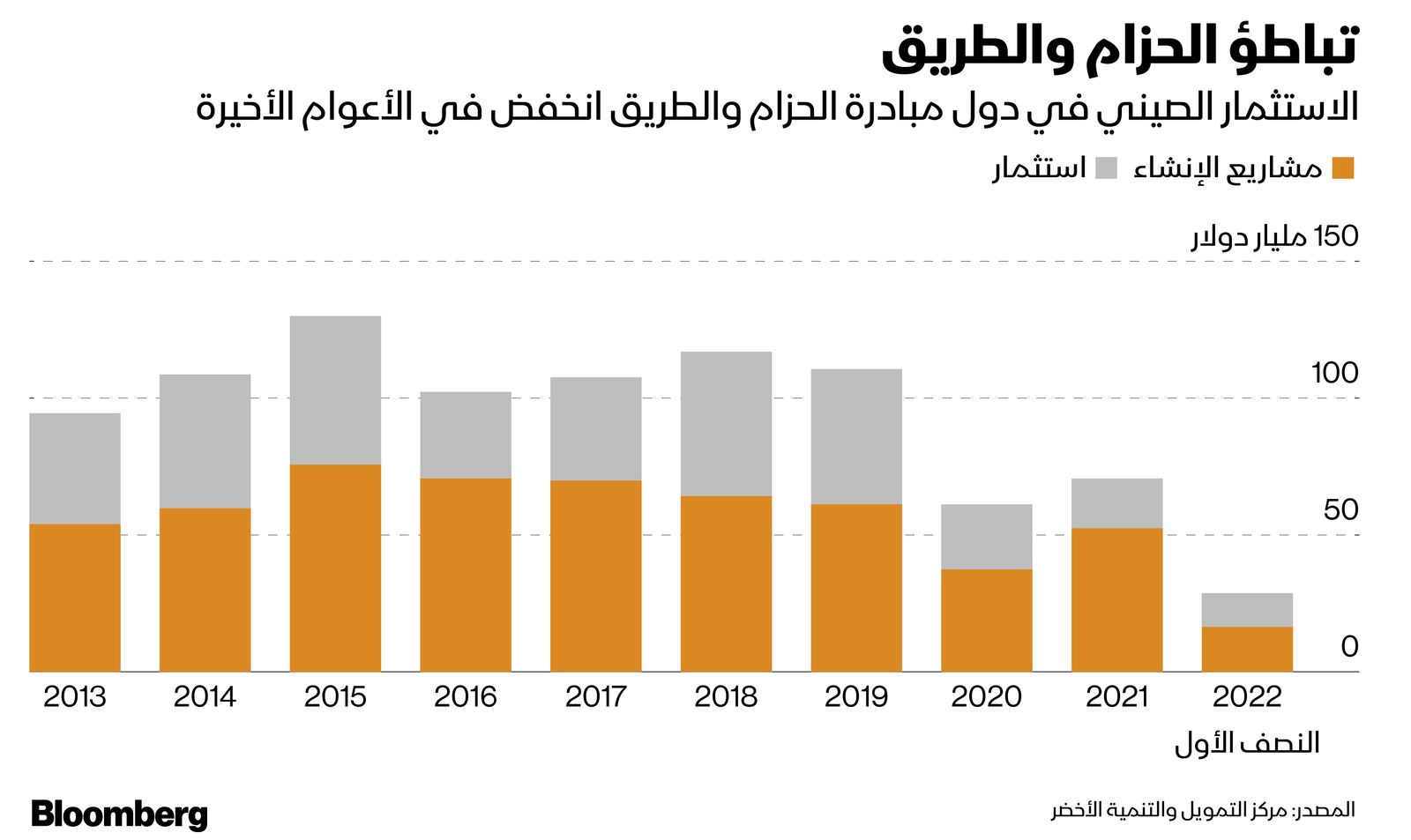 المصدر: بلومبرغ