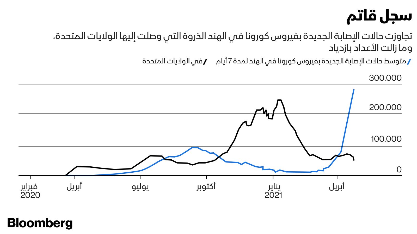 غراف