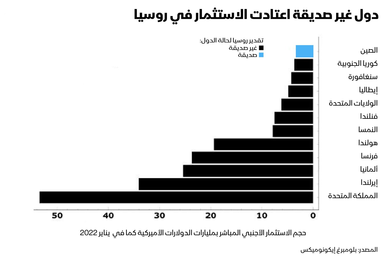 المصدر: بلومبرغ