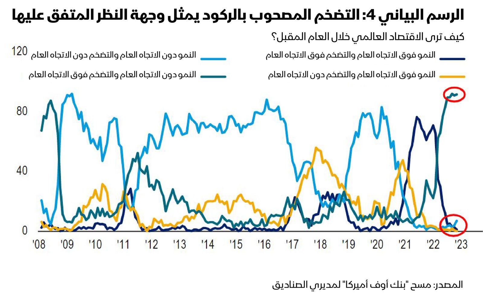 المصدر: بلومبرغ