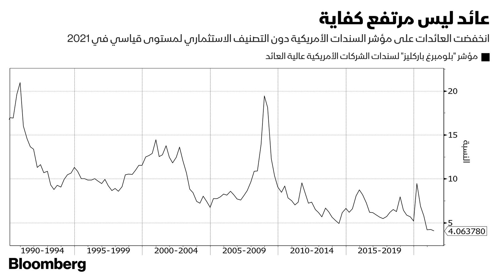 بلومبرغ