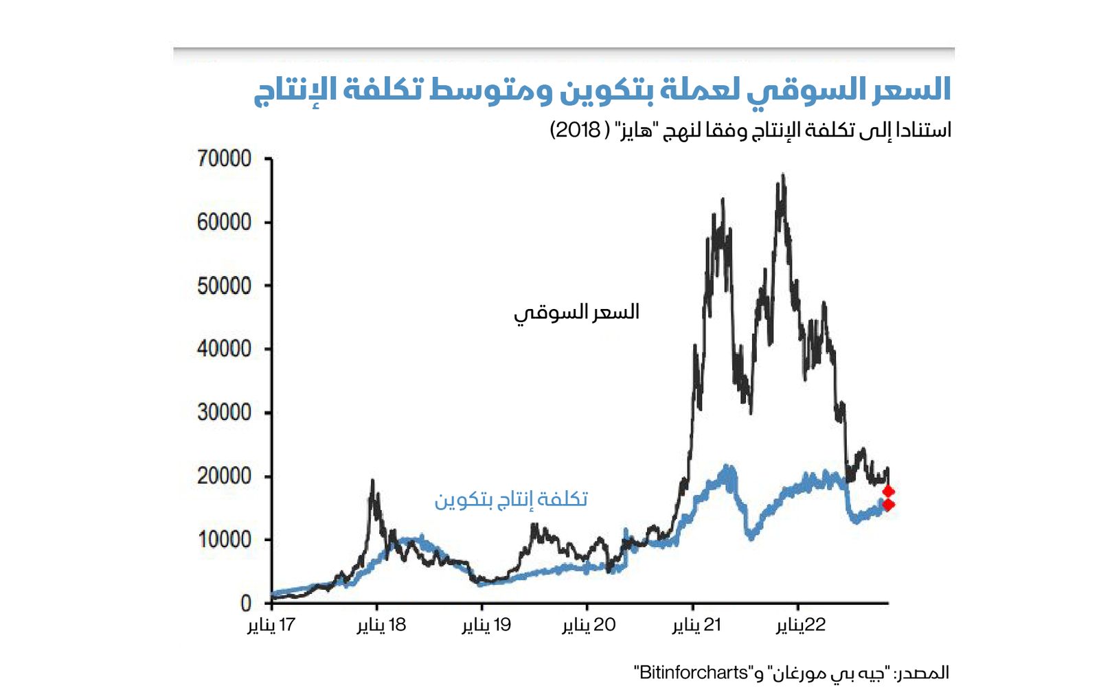 المصدر: بلومبرغ