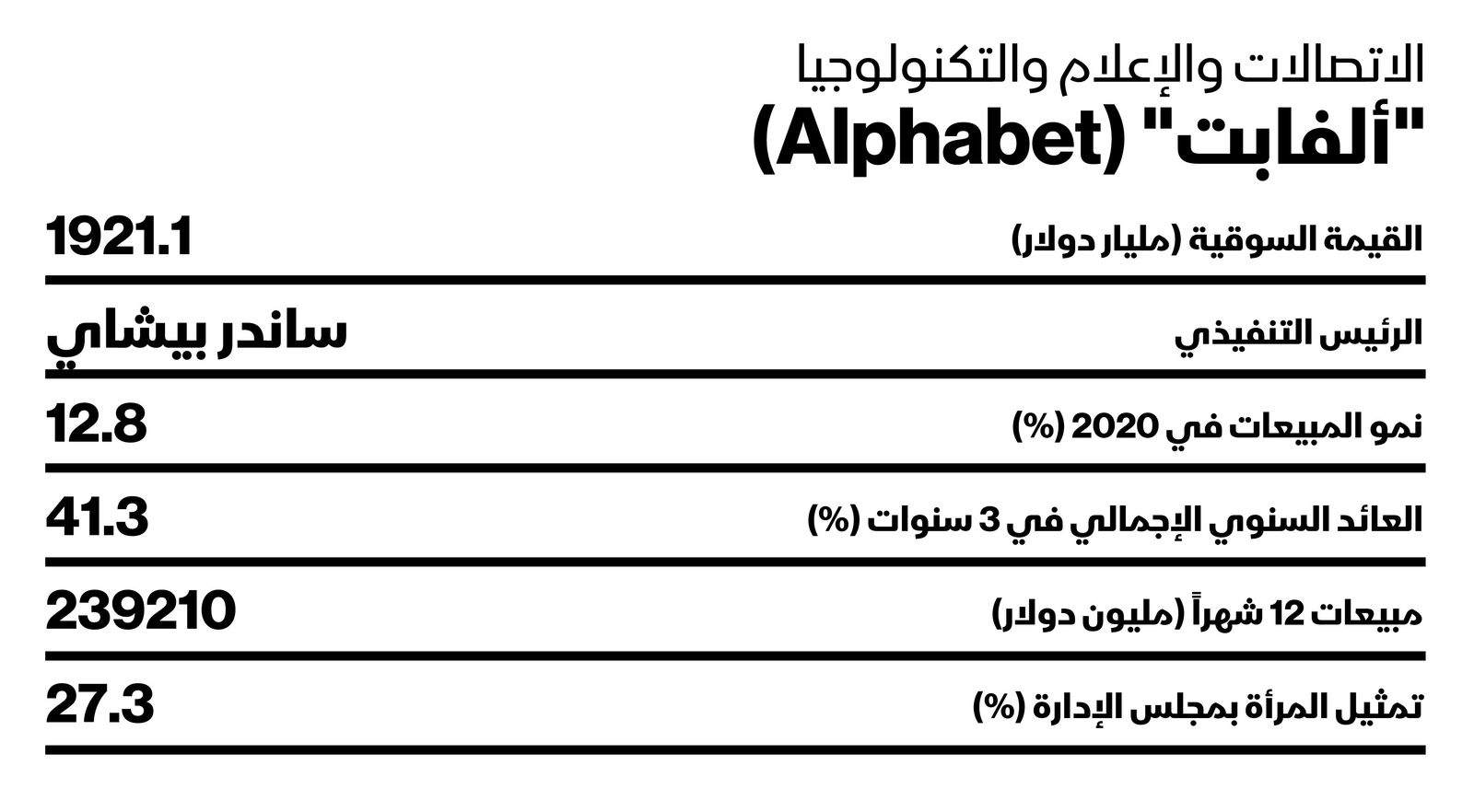 المصدر: بلومبرغ