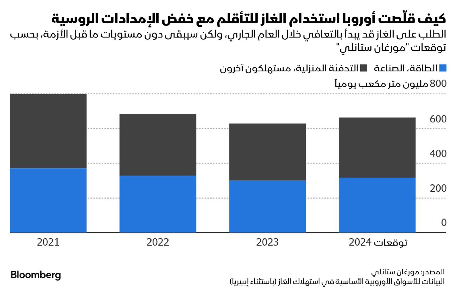 المصدر: بلومبرغ