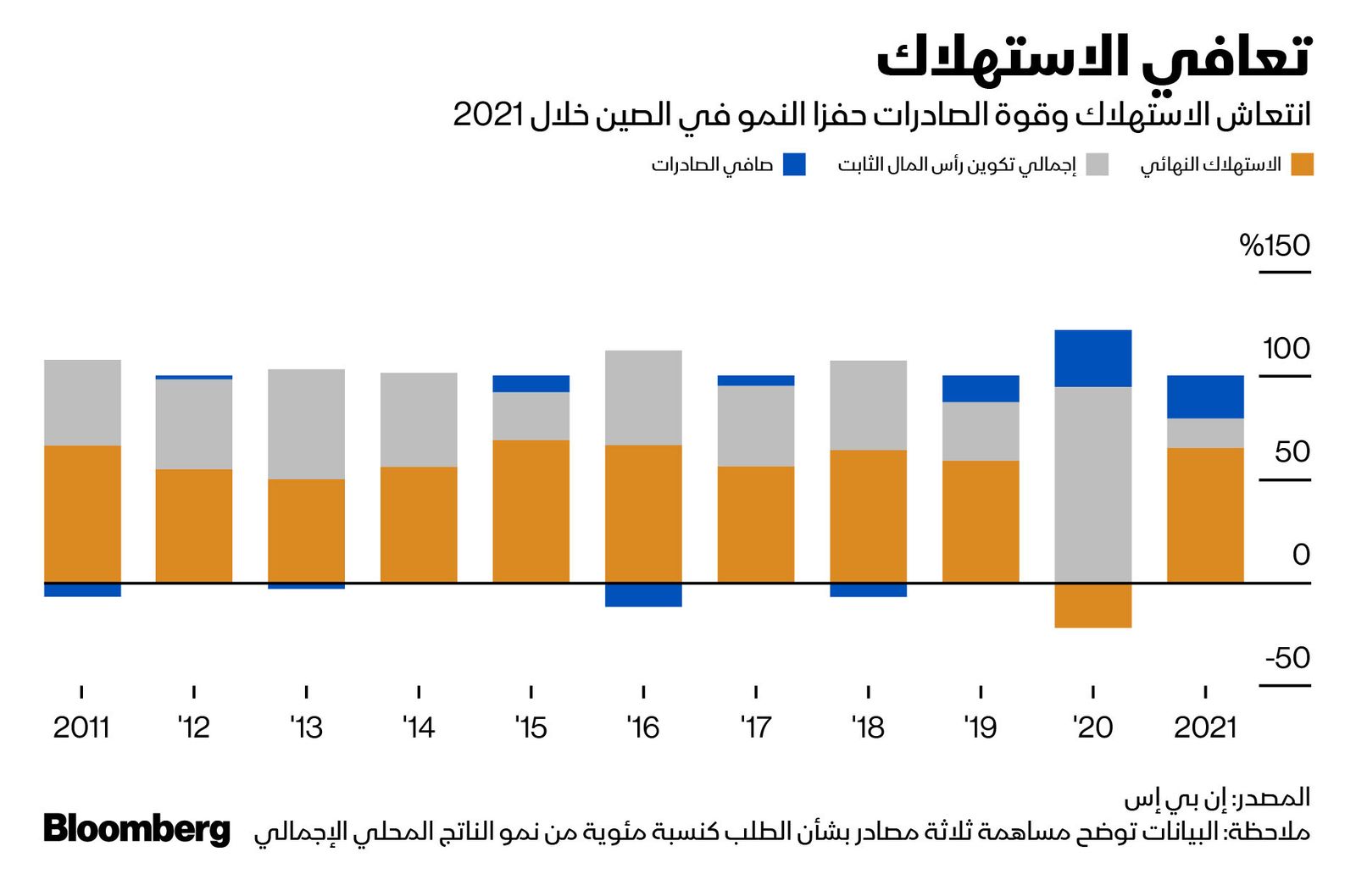 المصدر: بلومبرغ