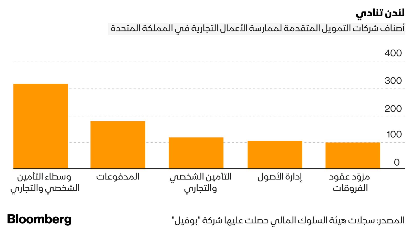 المصدر: بلومبرغ