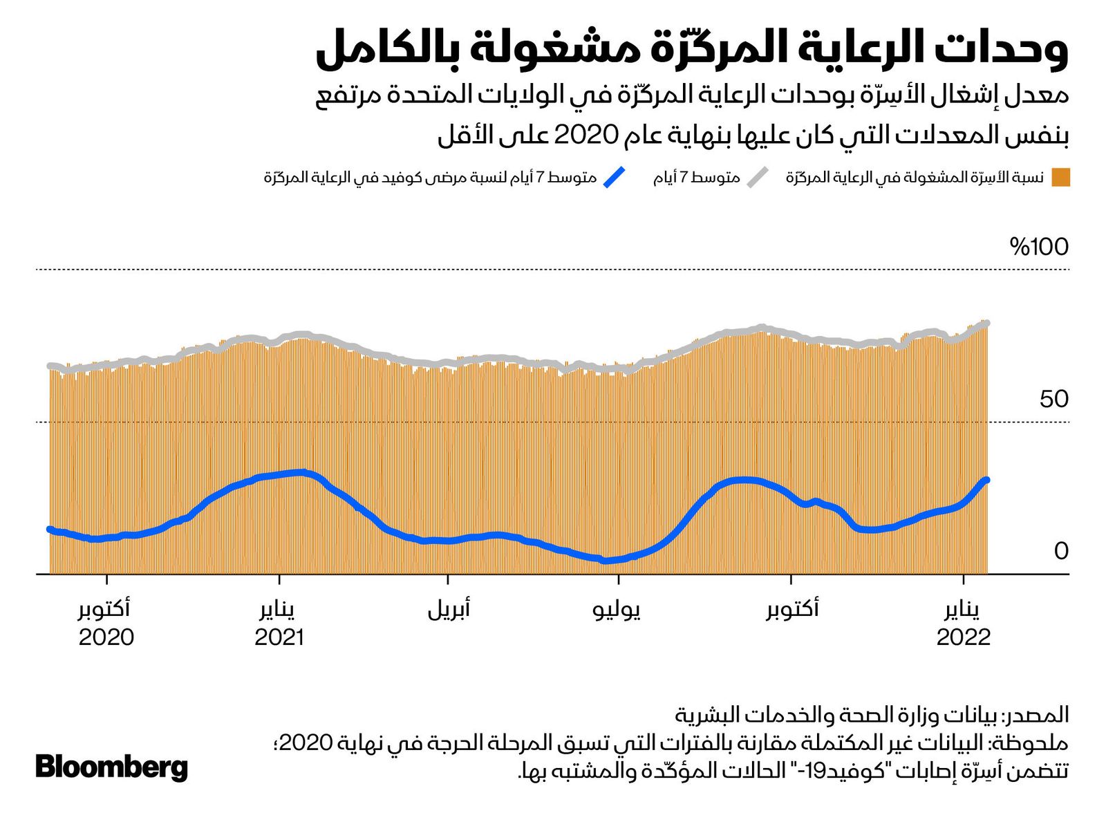 المصدر: بلومبرغ