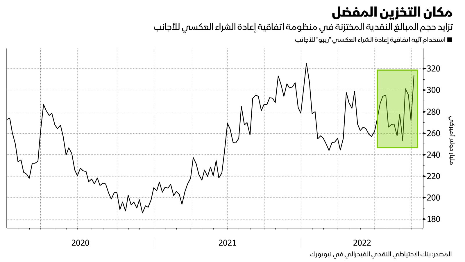 المصدر: بلومبرغ