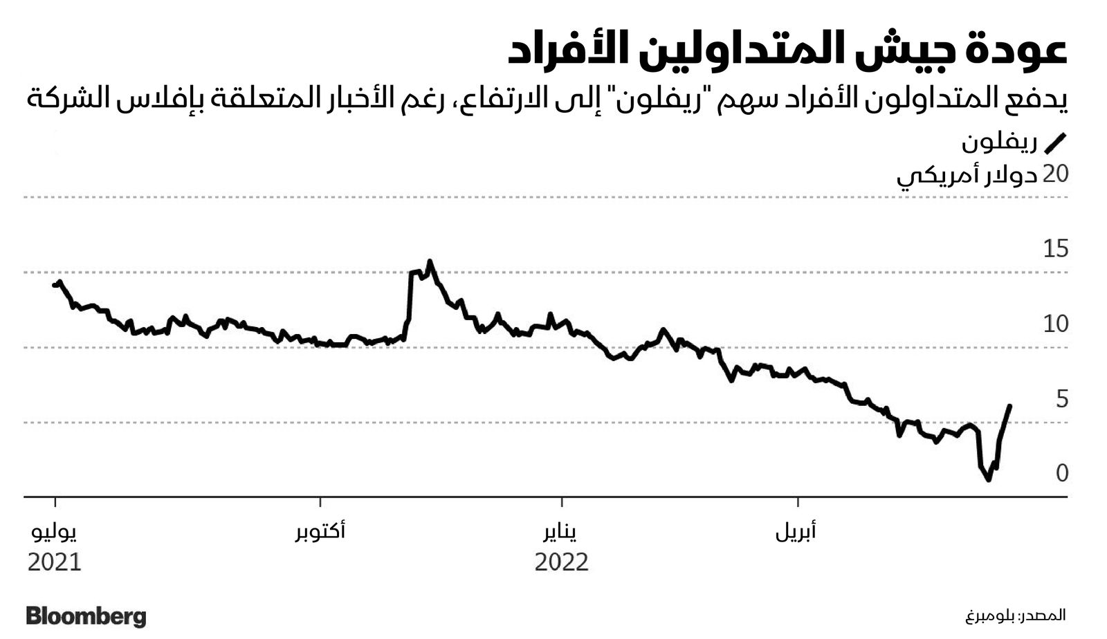 المصدر: بلومبرغ