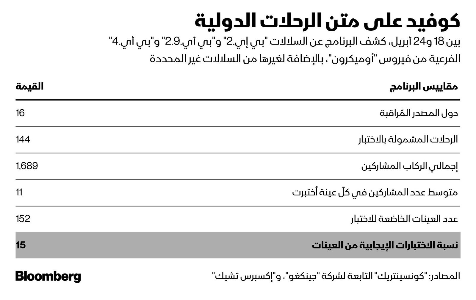 المصدر: بلومبرغ