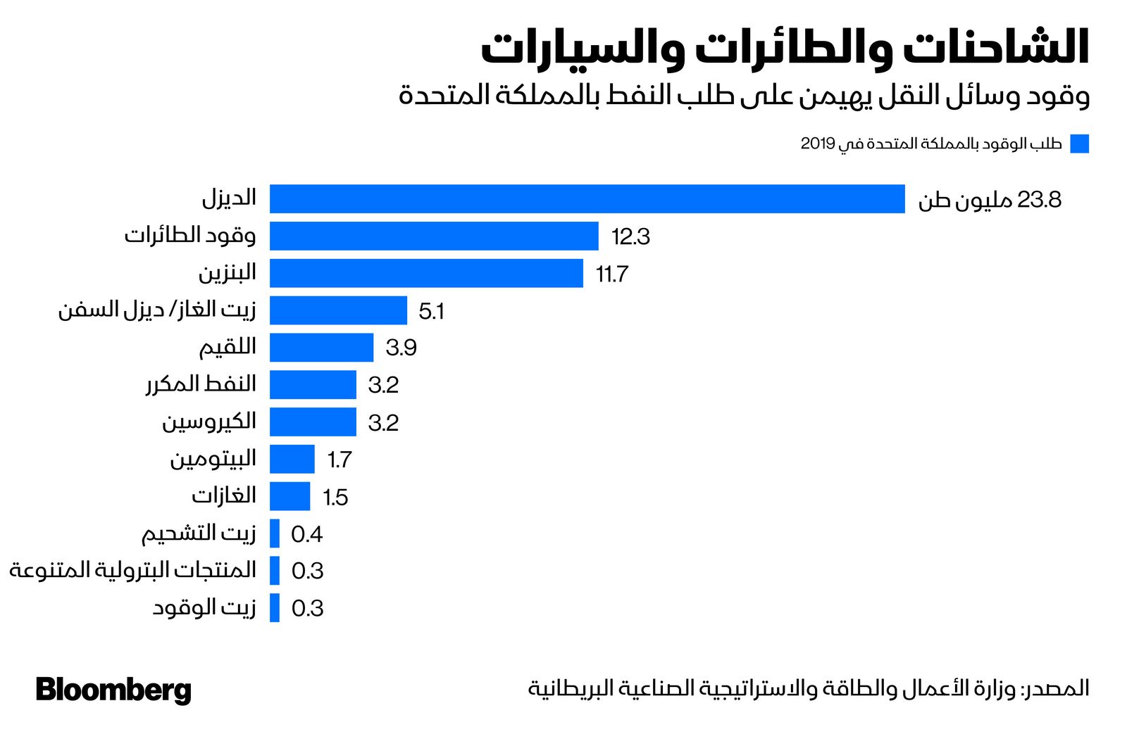 المصدر: بلومبرغ