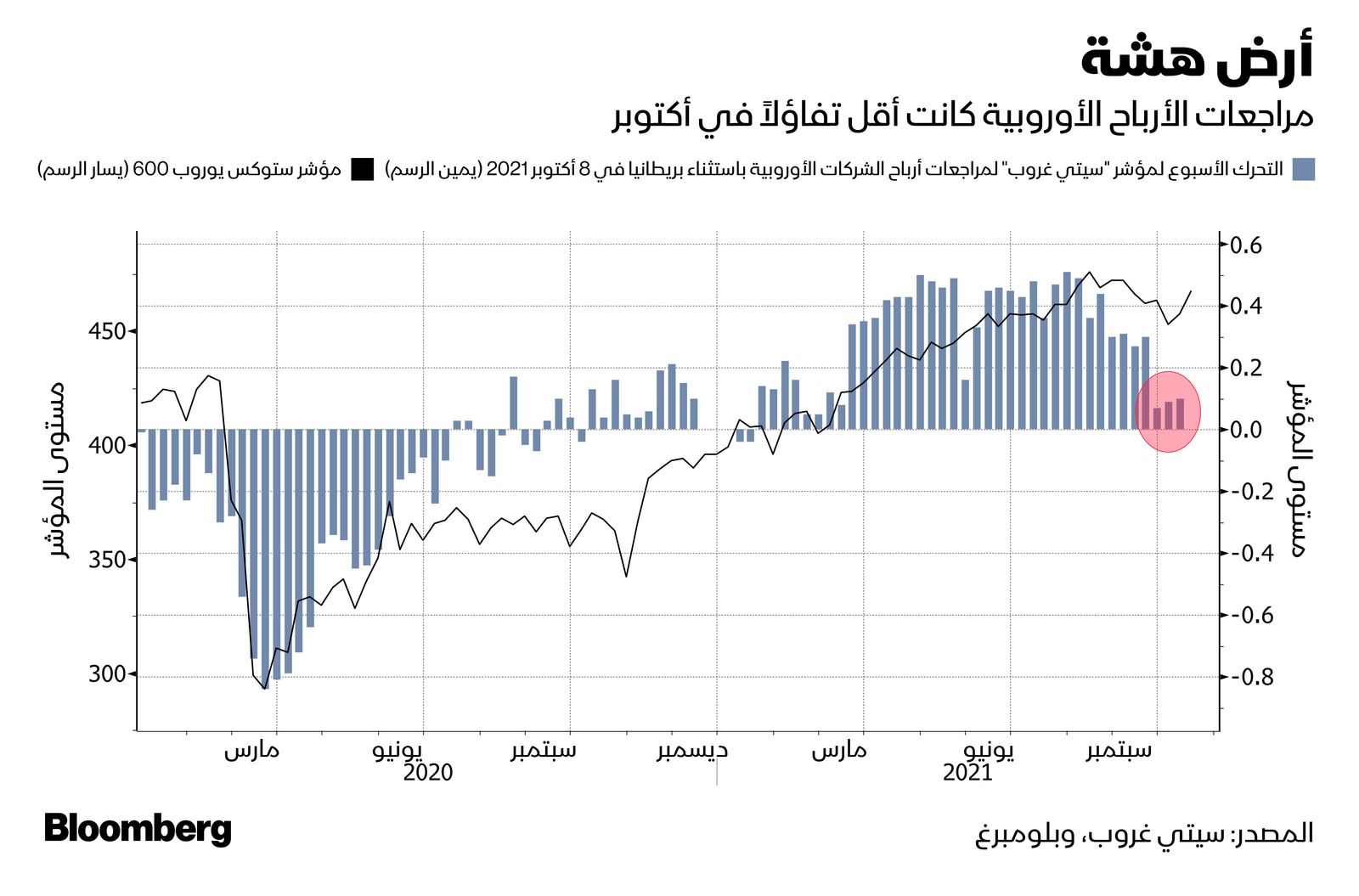 المصدر: بلومبرغ