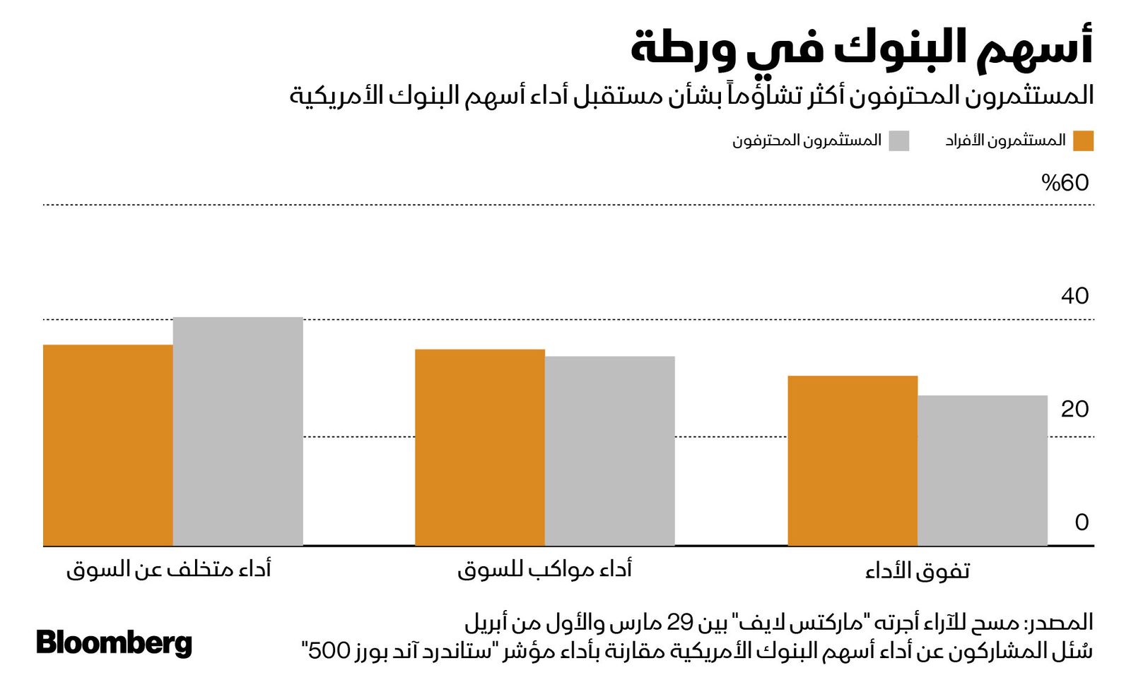 المصدر: بلومبرغ