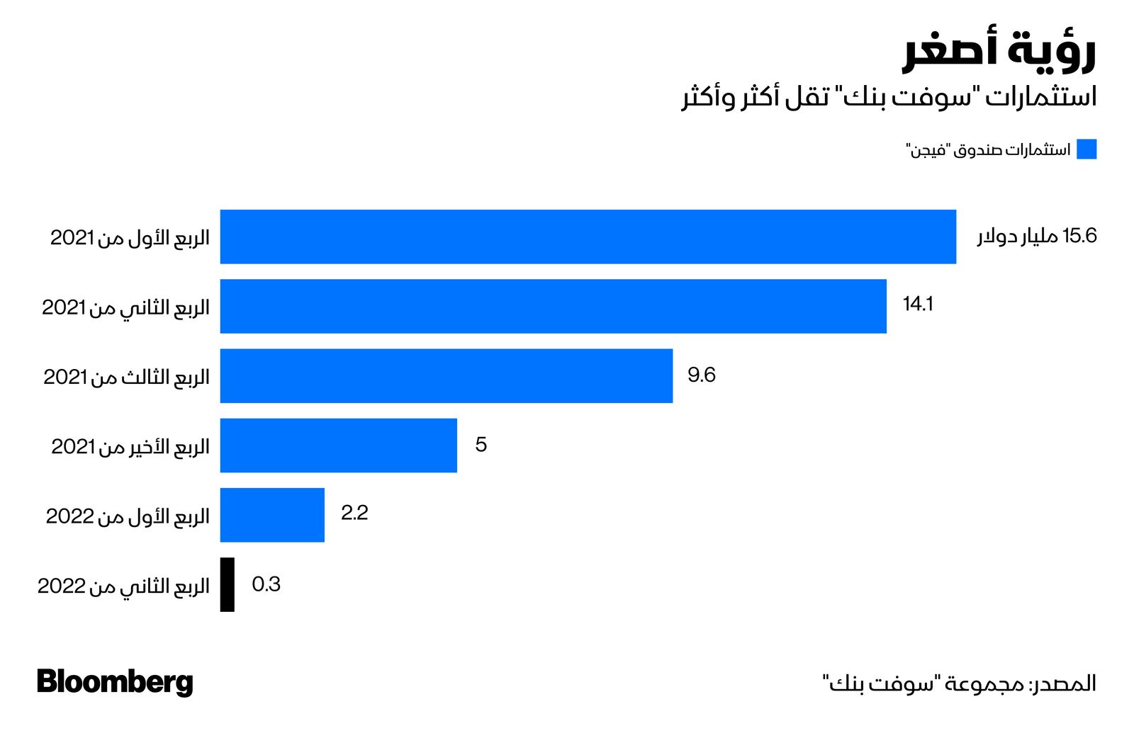 المصدر: بلومبرغ